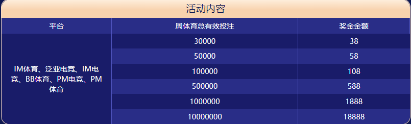 8度棋牌体育大闯关
